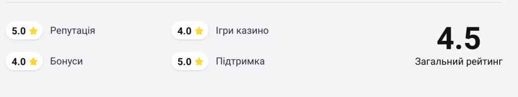 як ми ставимо оцінки казино