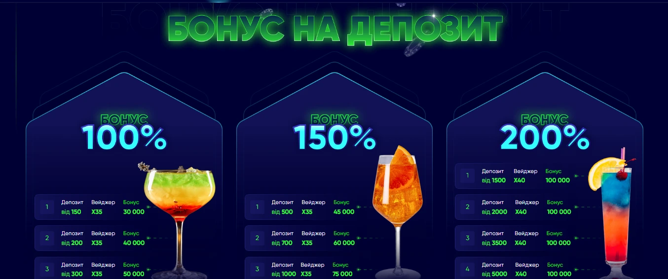 Умови отримання бонусу від Casino UA