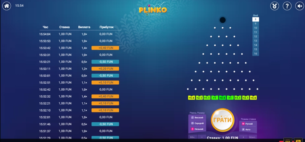 Результати Plinko