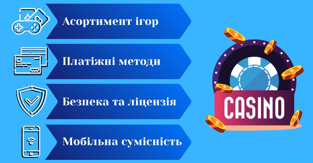 Характеристики казино для гри в рулетку