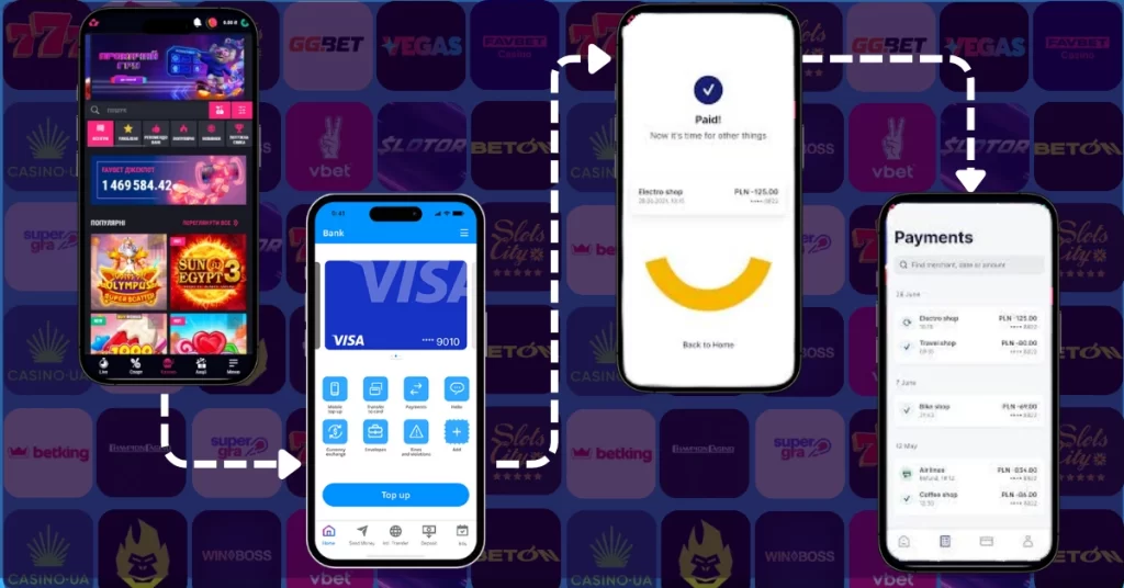 як поповнити рахунок через visa